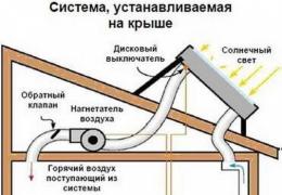 Как сделать воздушный солнечный коллектор для отопления дома (видео) - ЭкоТехника Солнечный коллектор воздуха